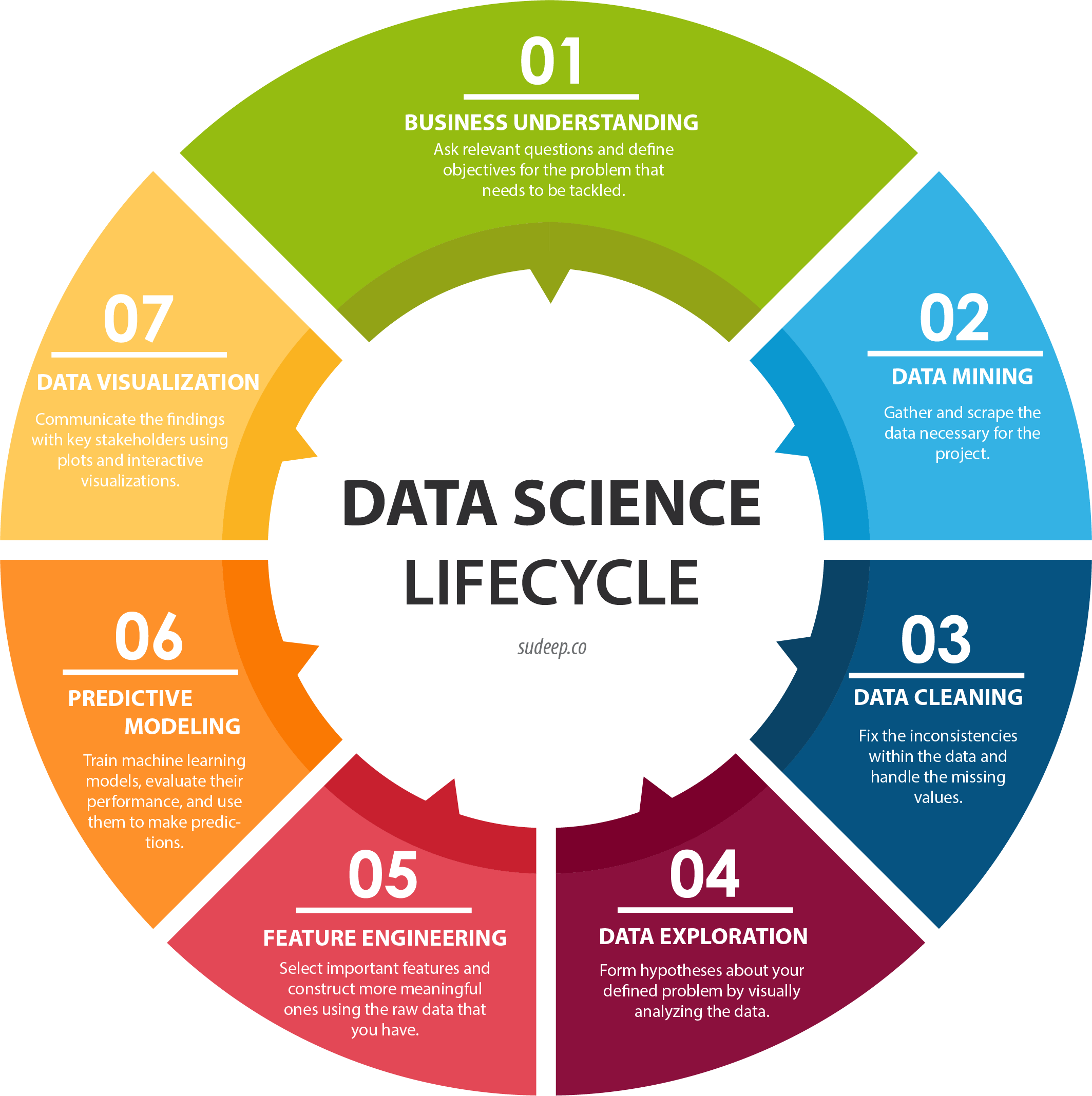 Understanding Data Science What It Is And Why It Matters By Nadia 